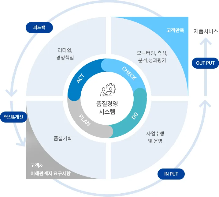 Chính sách quản lý chất lượng
